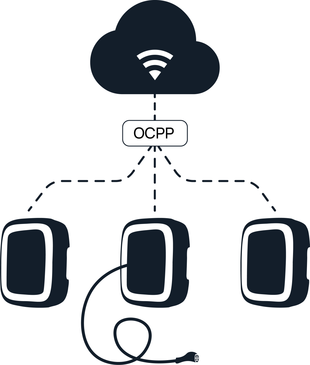 OCPP integration overview